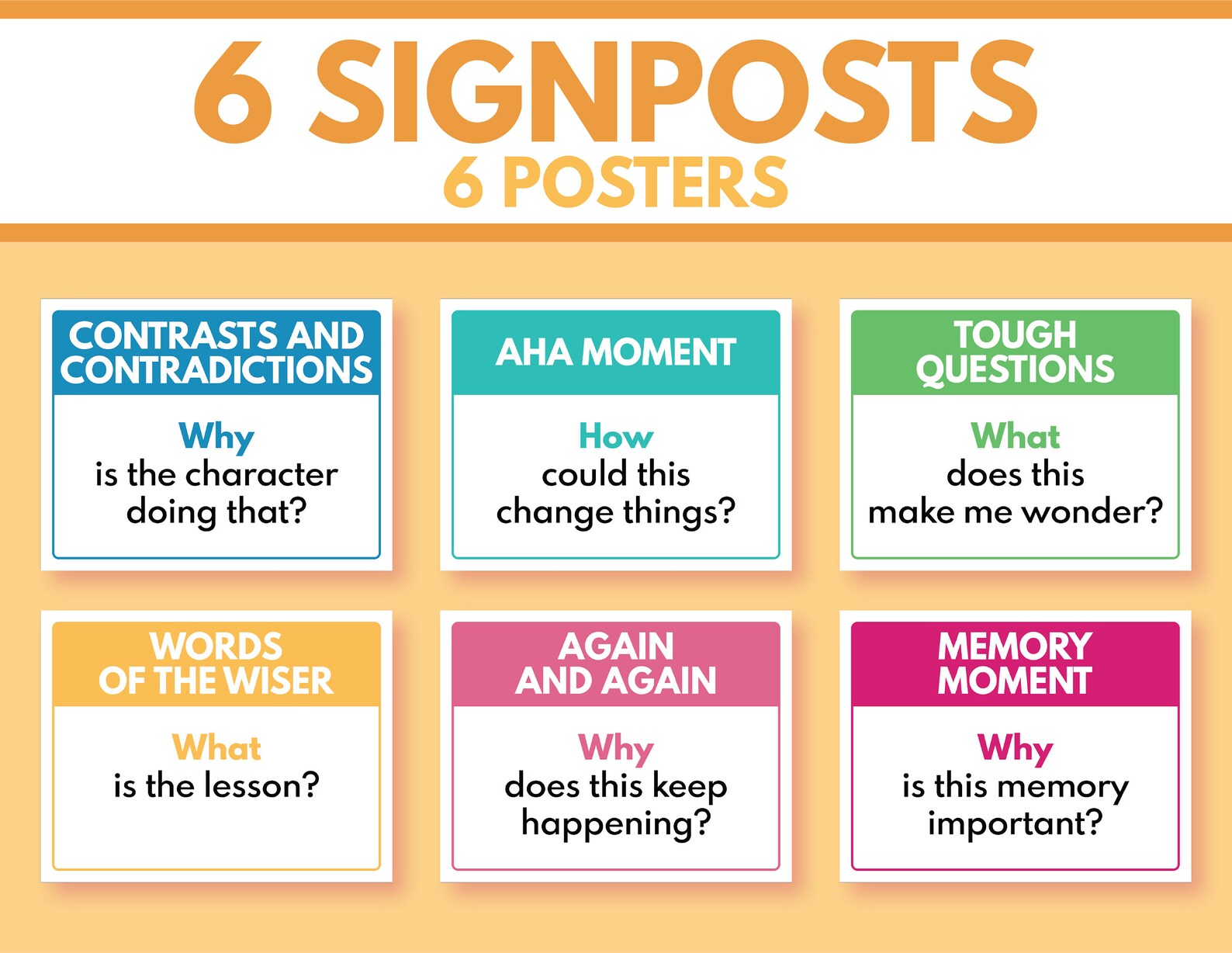 6 SIGNPOSTS POSTER Notice & Note Signposts English Language Etsy