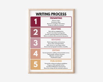 WRITING PROCESS POSTER, How to Write, 5 Stages of Writing, Step-by-Step Guide,  Classroom Wall Art, Educational Poster, Digital Download