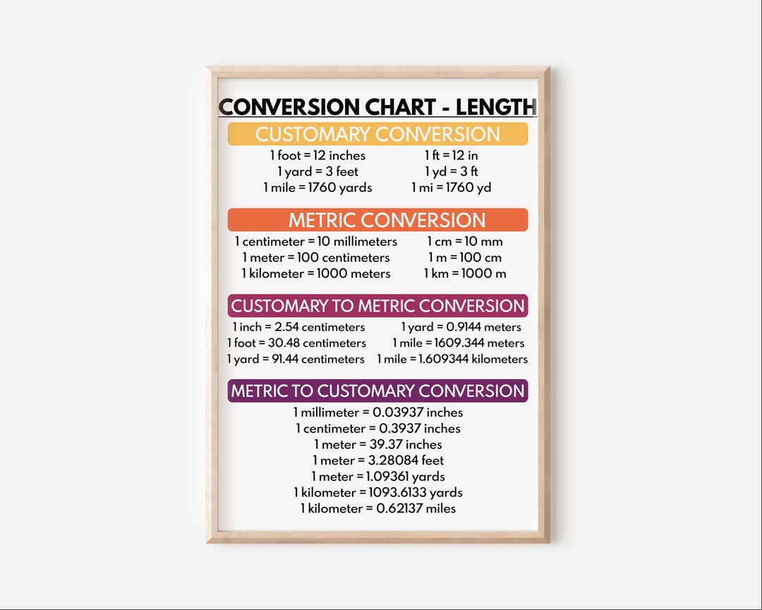 LENGTH CONVERSION CHART, Educational Posters, Math Visual Aids ...