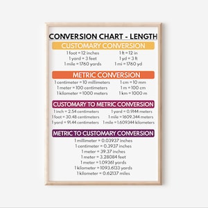 LENGTH CONVERSION CHART, Educational Posters, Math Visual Aids ...