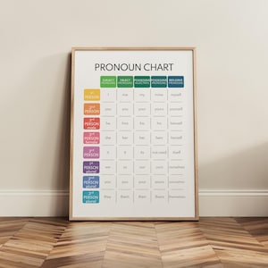 PRONOMENTABELLE, Englische Sprache, Wortarten, Grammatik Ankertafel, Klassenzimmer Kunst, Pronomen Tabelle, Lernposter, Digitaler Download