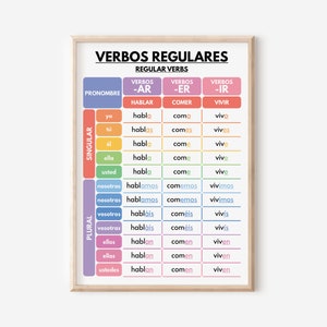 Spanish language, REGULAR VERBS, Verb Conjugation, Grammar Chart, Spanish Classroom Poster, Educational poster, printable, digital download
