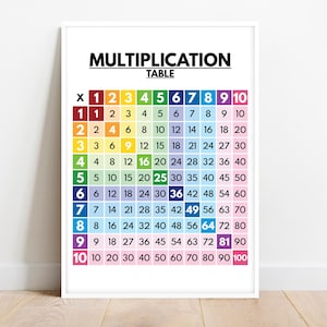 MULTIPLICATION TABLE, Math Chart for Kids, Multiplication Chart, 1 to 10, Educational Poster, Classroom Wall Decor, Digital Download