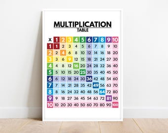 TAFEL VERMENIGVULDIGING, wiskundetabel voor kinderen, vermenigvuldigingstabel, 1 tot 10, educatieve poster, wanddecoratie klaslokaal, digitale download