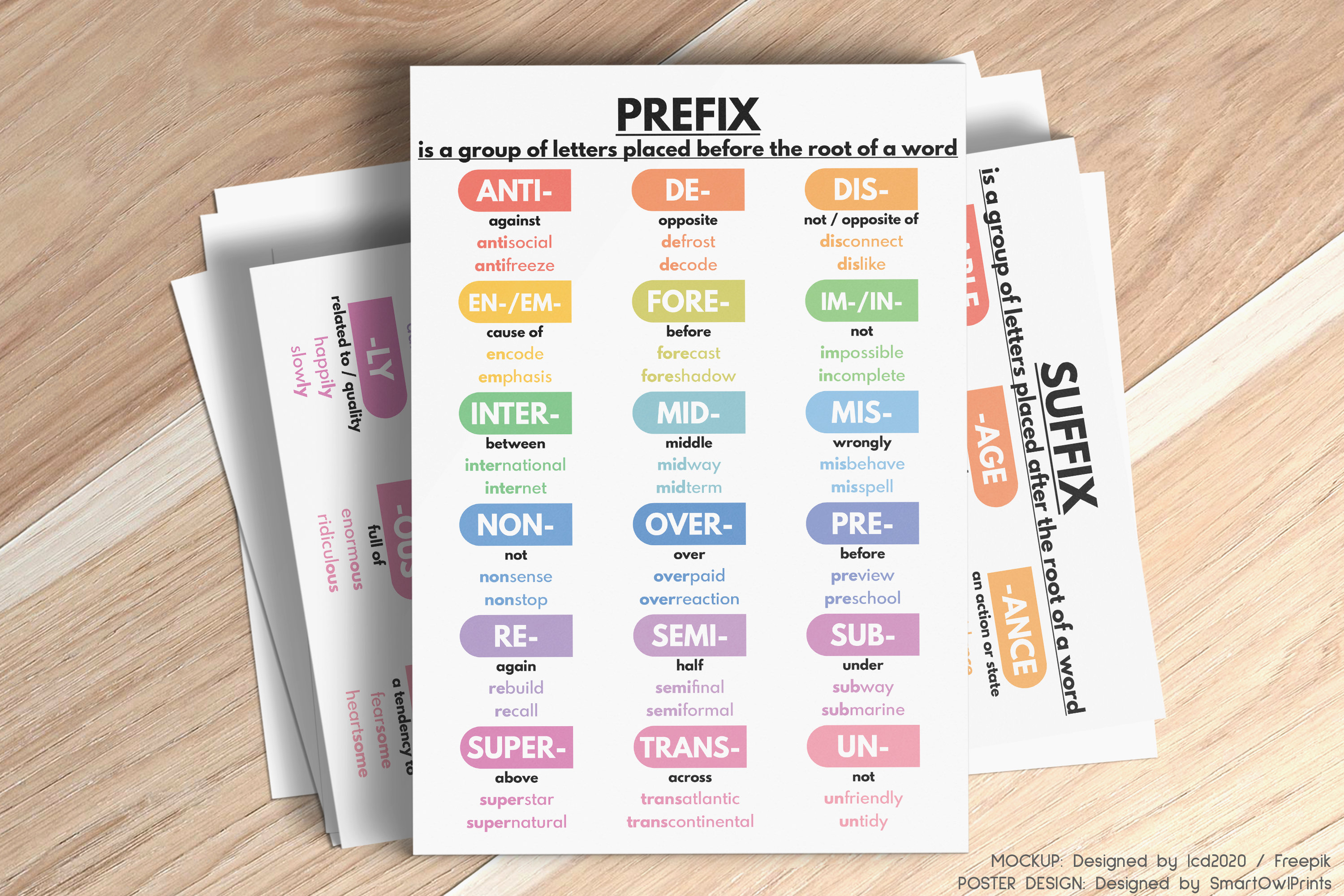 PREFIX IN ENGLISH Poster Grammar Chart for Homeschool - Etsy