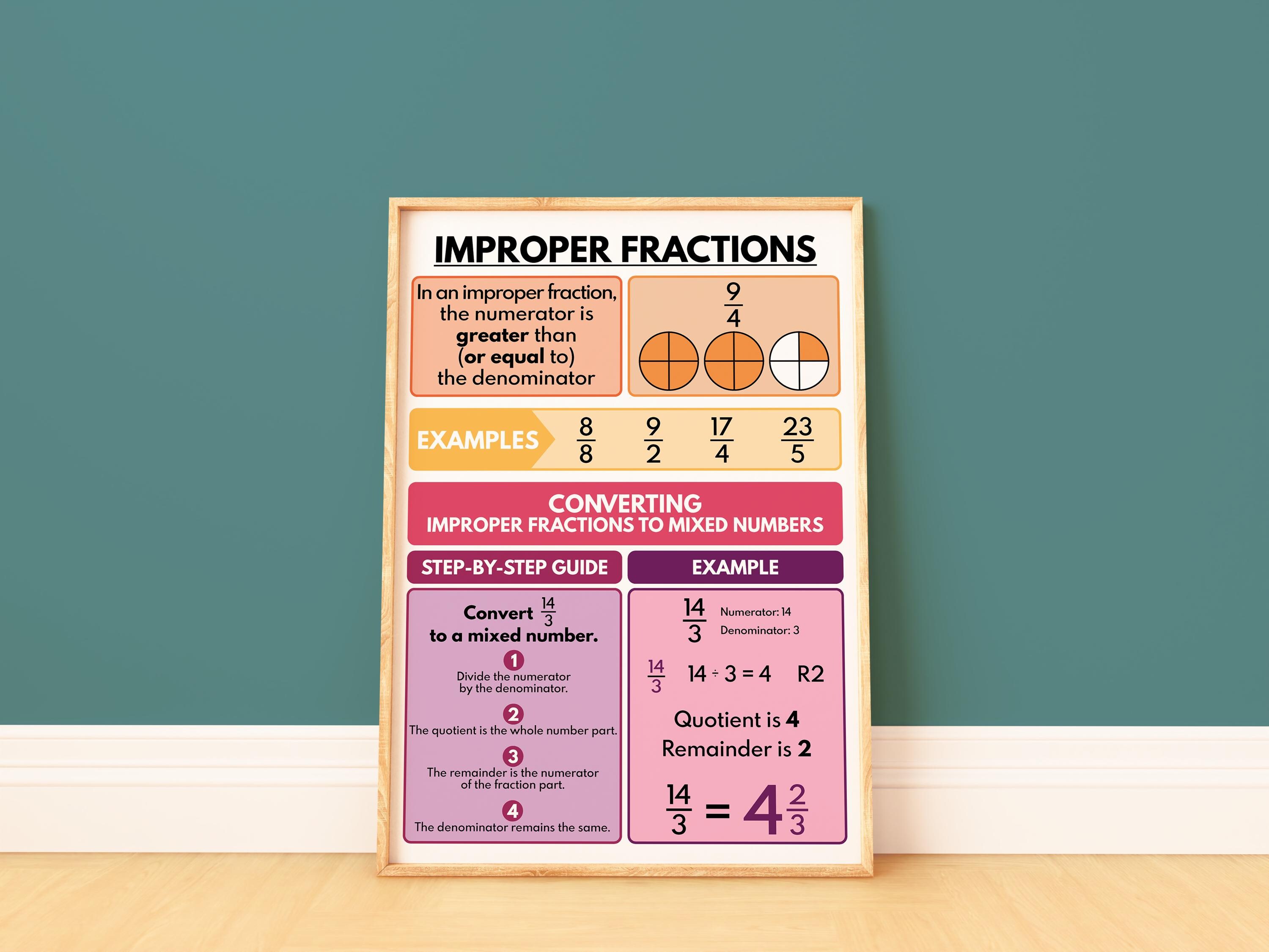 IMPROPER FRACTIONS Poster, Educational Posters for Kids, Math Classroom ...