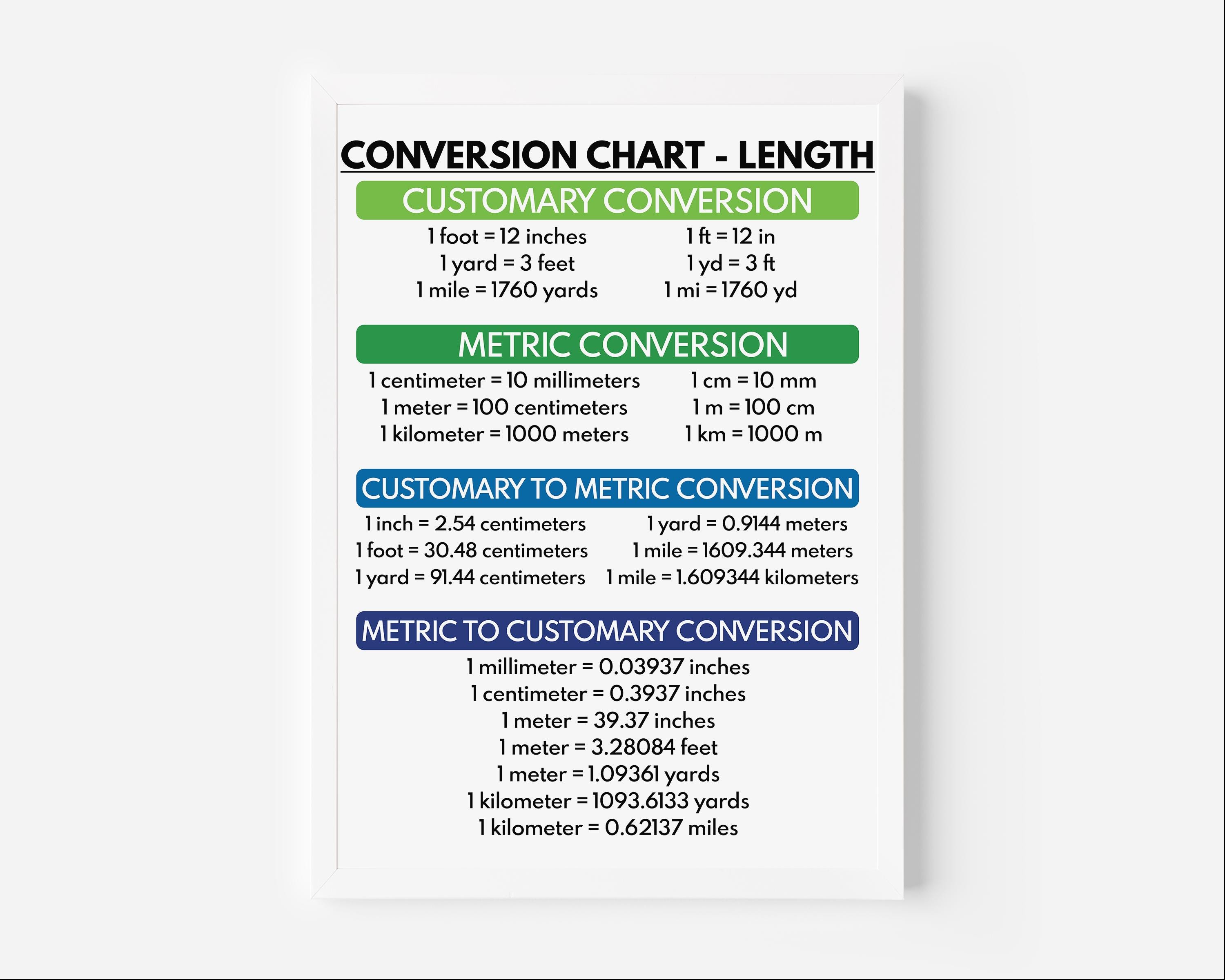 LENGTH CONVERSION CHART, Educational Posters, Math Visual Aids