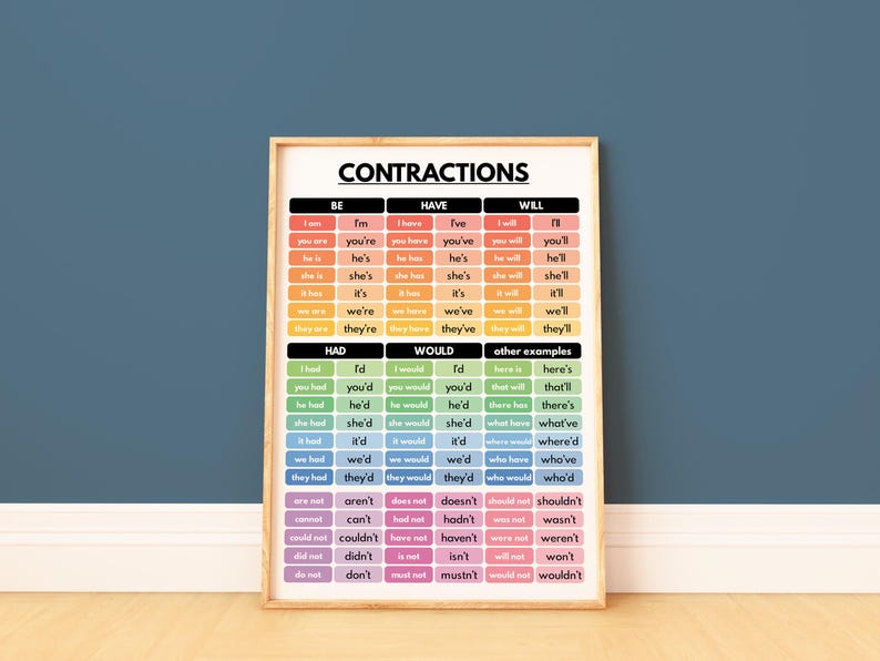Contraction Chart Language CONTRACTIONS CHART, English Language, Grammar Chart, Homeschool ...