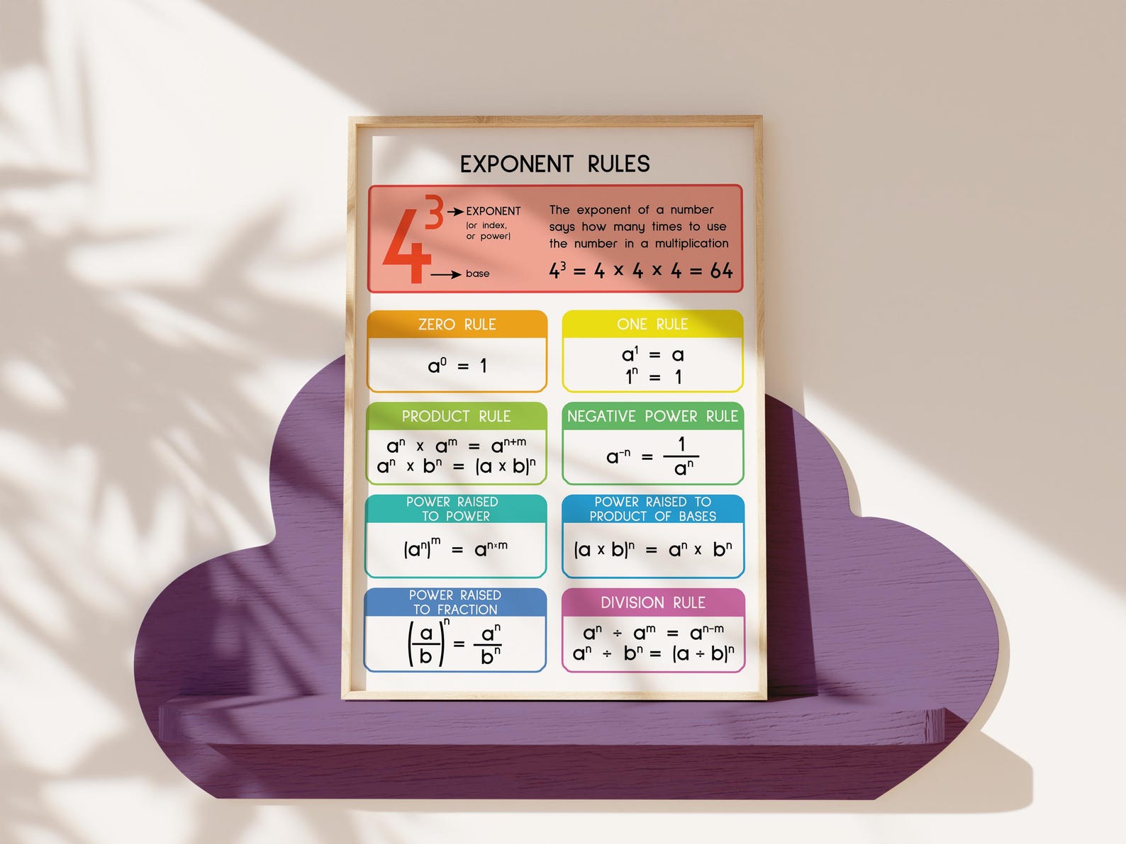 EXPONENT RULES POSTER, Printable Educational Posters, Math Rules ...