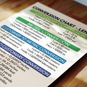 LENGTH CONVERSION CHART, Educational Poster, Math, Rainbow Colors ...