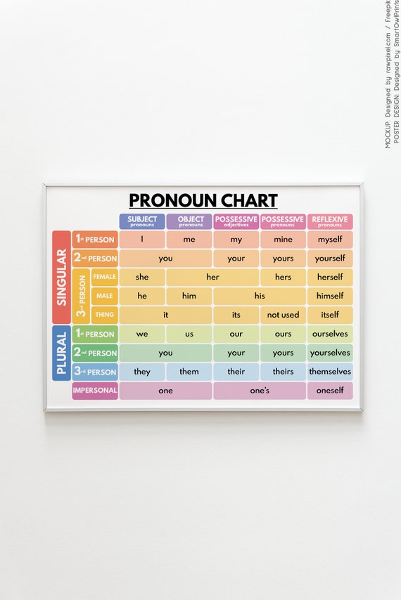 Pronoun Chart English Parts Of Speech Grammar Chart Etsy Pronoun Chart English Parts Of Speech Grammar Chart Etsy