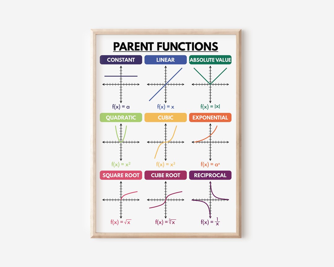 PARENT FUNCTIONS POSTER Teaching Supplies Teacher Resources - Etsy