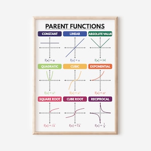 PARENT FUNCTIONS POSTER, Lehrmittel, Lehrerressourcen, Lernposter, Mathe-Klassenzimmer Wanddekoration, digitaler Download