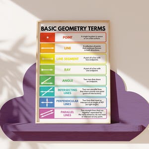 BASIC GEOMETRY TERMS, Geometry, Educational Poster, Math, Rainbow ...