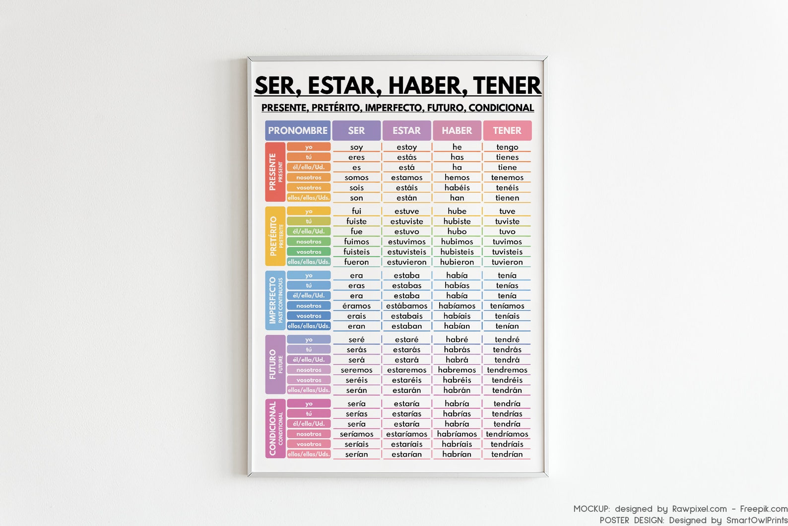 Spanish Language, Ser, Estar, Haber, Tener, Spanish Verb Tenses ...