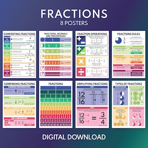 FRACTIONS Poster Set, 8 posters, Educational Posters for Kids, Math, Math Classroom, Classroom Wall Art, Printable, Digital Download