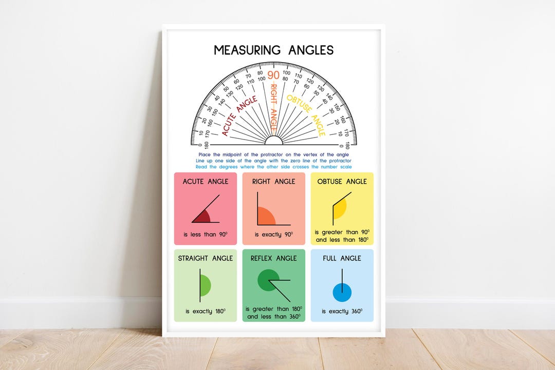 MEASURING ANGLES, How to Use a PROTRACTOR, Geometry, Educational Poster ...