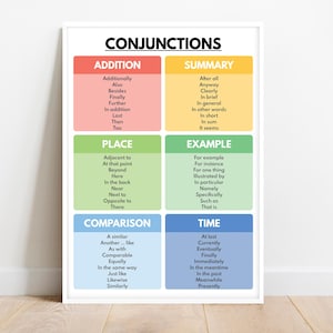 CONJUNCTIONS POSTER, Types of Conjunctions, Parts of speech, Grammar, English Language Classroom Decor, Educational poster, digital download