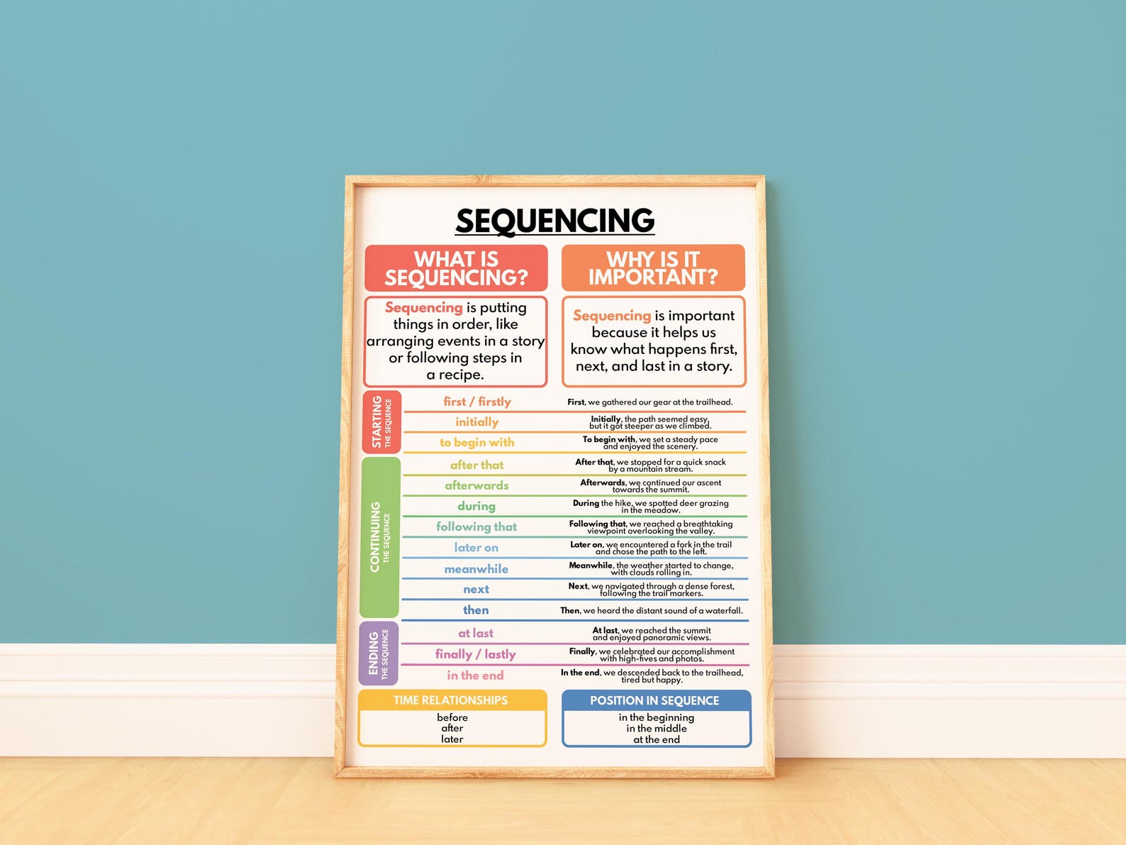 SEQUENCING POSTER, Learn How to Write a Good Story, Writing Skills ...