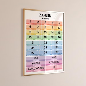 German language, NUMBERS IN GERMAN, Learning German, Visual Aid, German Classroom Decor, Educational Poster, Printable, Digital Download image 7