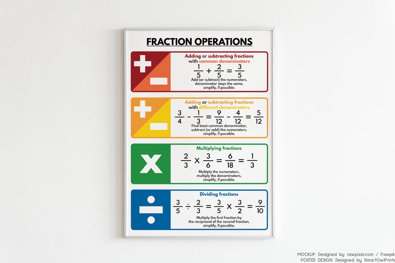 FRACTIONS OPERATIONS and RULES Poster Educational Posters for | Etsy