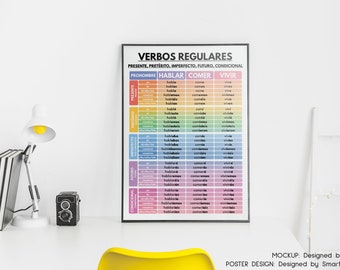 Spanish Grammar Posters Spanish Regular Verbs Conjugation Chart Poster ...