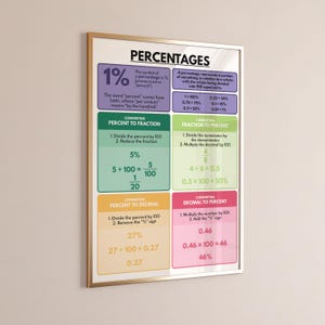 PERCENTAGES POSTER, Percentages to Fractions, Educational Poster, Classroom Wall Decor, Teaching Supplies, Math Visuals, Digital Download image 3