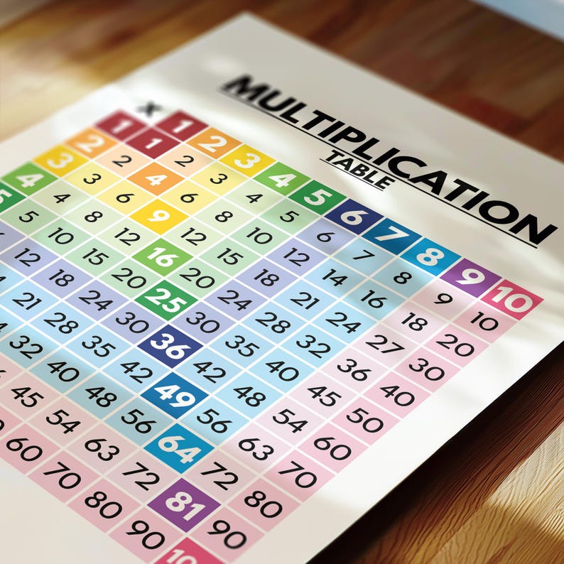 MULTIPLICATION TABLE, Math Chart for Kids, Multiplication Chart, 1 to ...