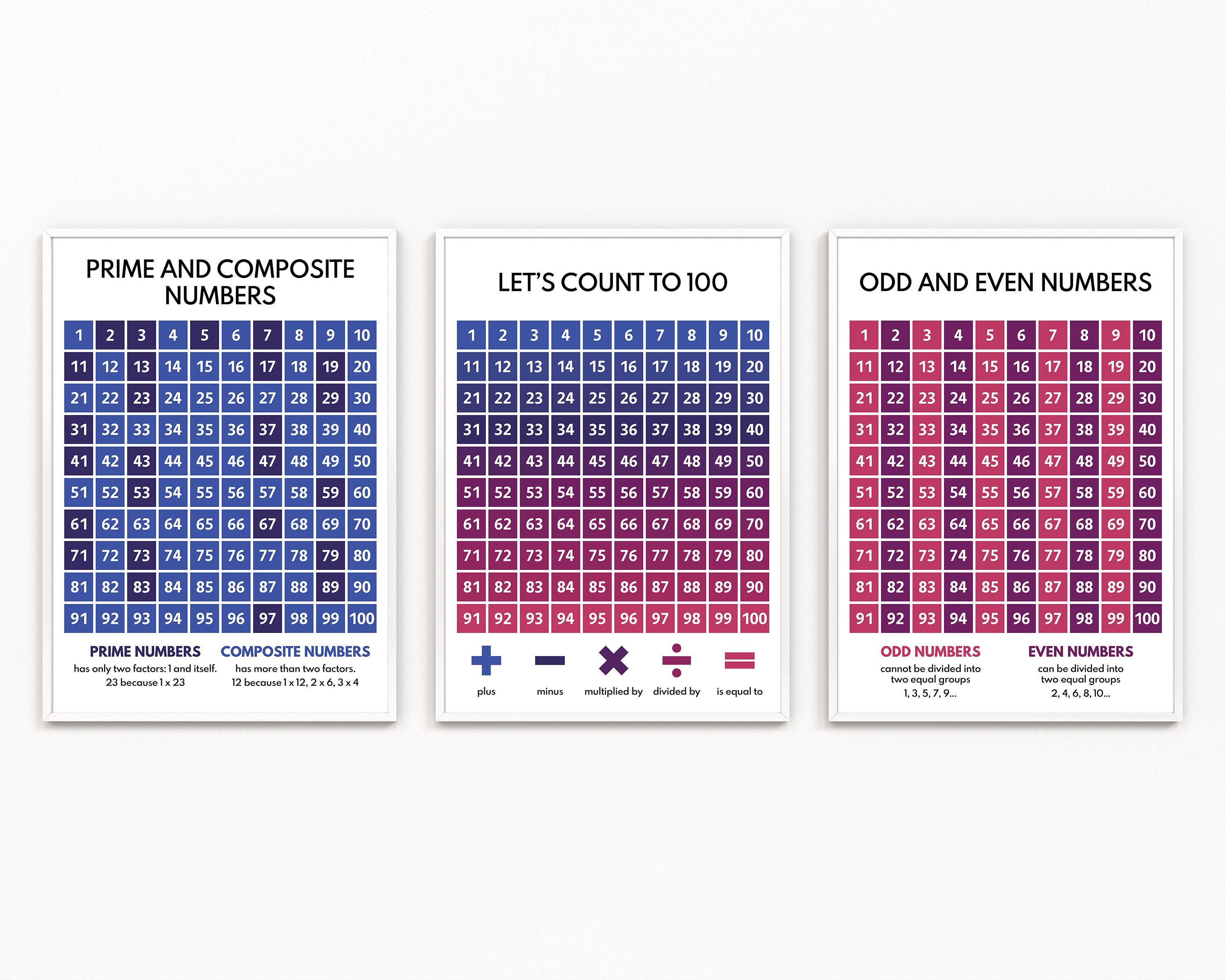 NUMBERS 1-100 Chart + PRIME + ODD Numbers, Educational Poster, Math ...