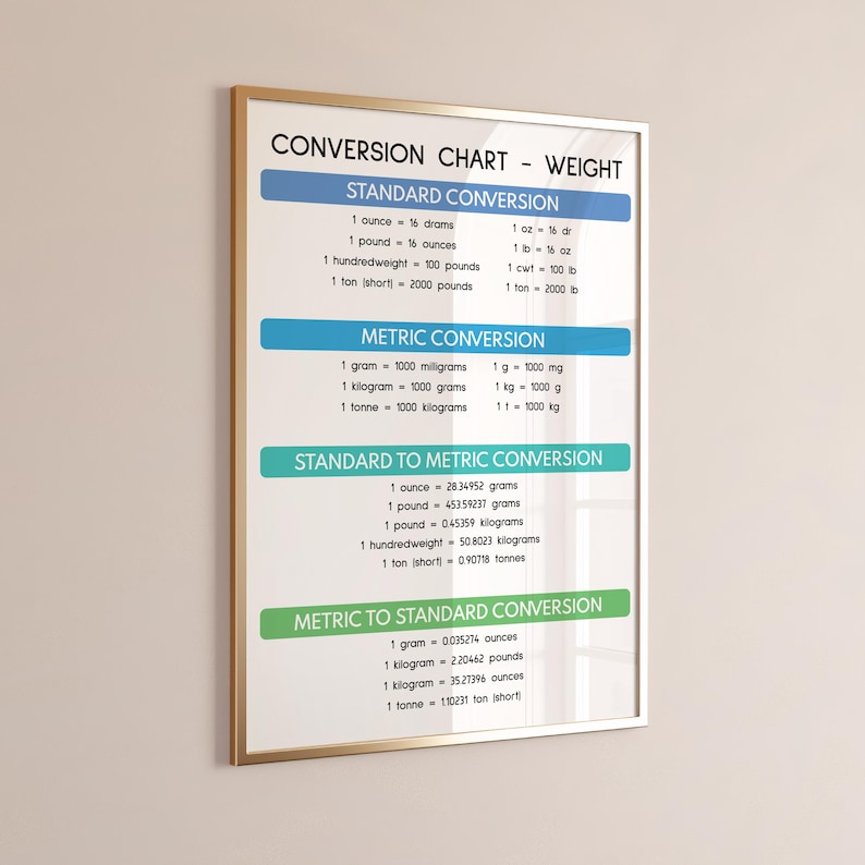 WEIGHT CONVERSION CHART, Educational Math Poster, Rainbow Colors ...