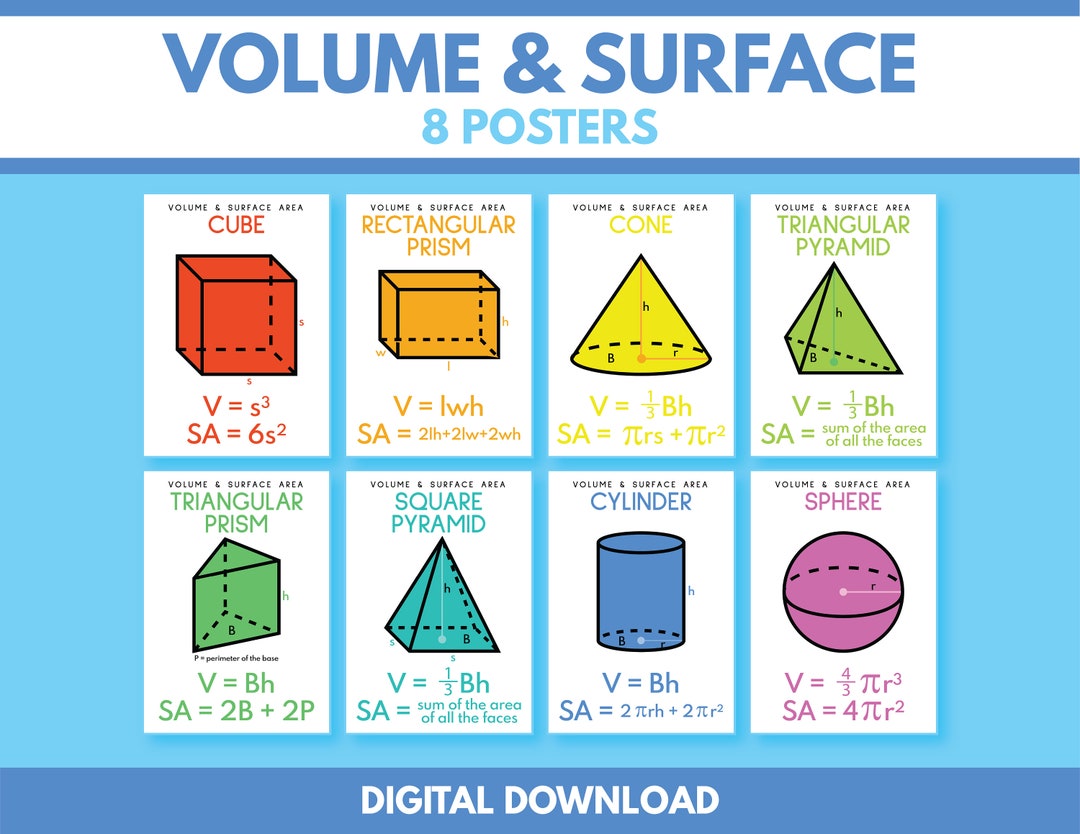 Surface Area Of Shapes Formula Sheet