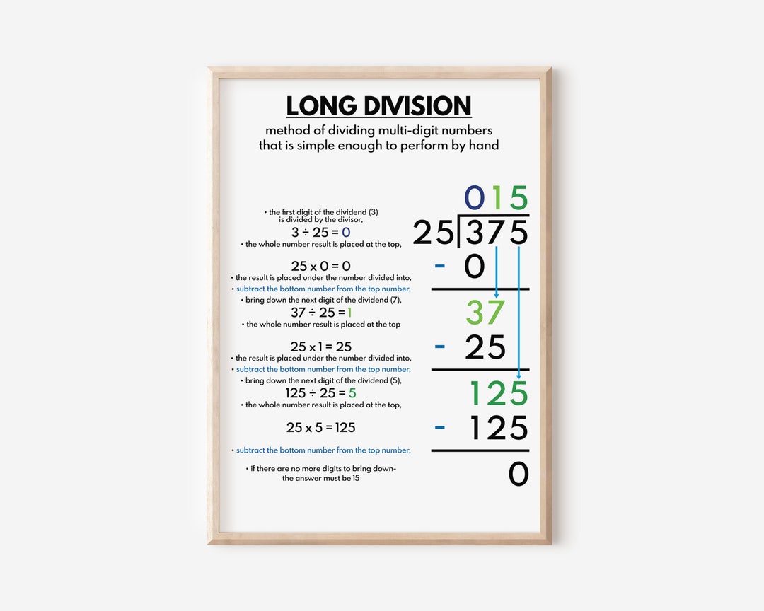 LONG DIVISION Poster, Print, Educational Poster for Kids, Math, Rainbow ...