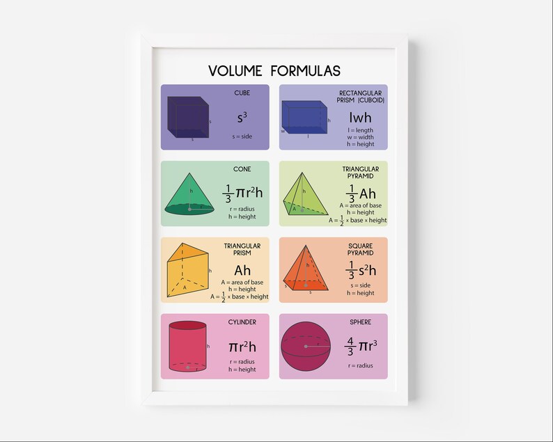 VOLUME FORMULAS, 3D Geometry, 3D Shapes, Educational Posters, Math ...