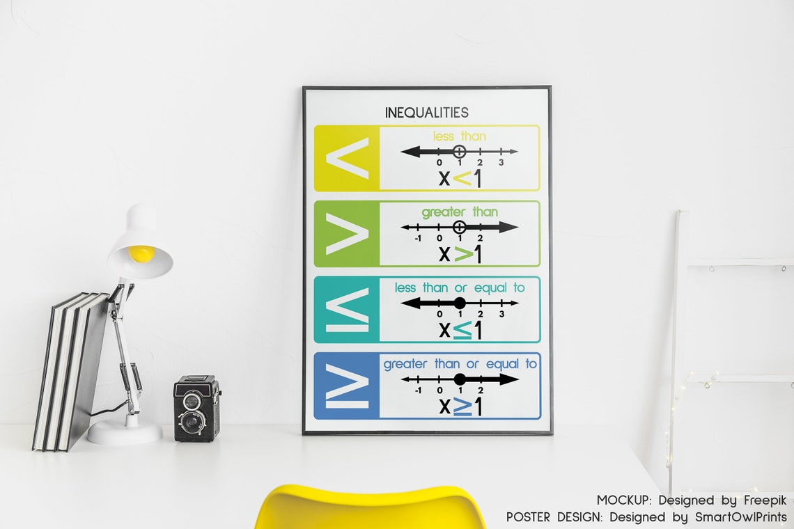 INEQUALITIES POSTER Inequalities Symbols Educational - Etsy