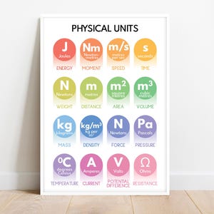 PHYSICAL UNITS POSTER, Educational Posters, Science Poster for Kids, Homeschool & Classroom Wall Art, Digital Download