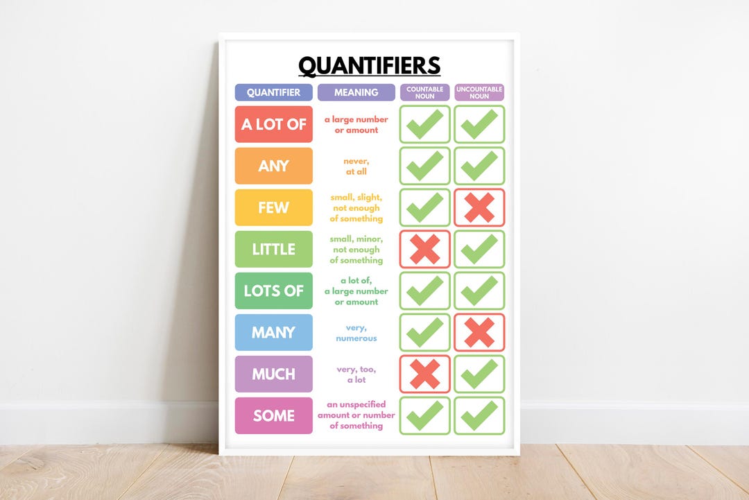 QUANTIFIERS POSTER, English Language Grammar, Grammar Chart for ...