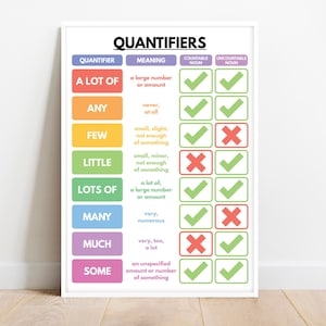 Quantifiers Grammar Poster: Homeschool English Language Chart (Digital Download)
