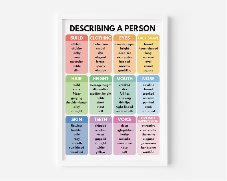 Describing People Vocabulary Chart: English Classroom Poster (digital ...