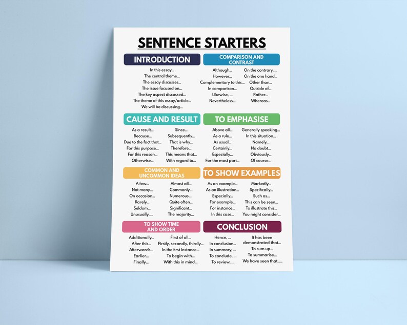 SENTENCE STARTERS POSTER, How to Write an Essay, Homeschool, English ...