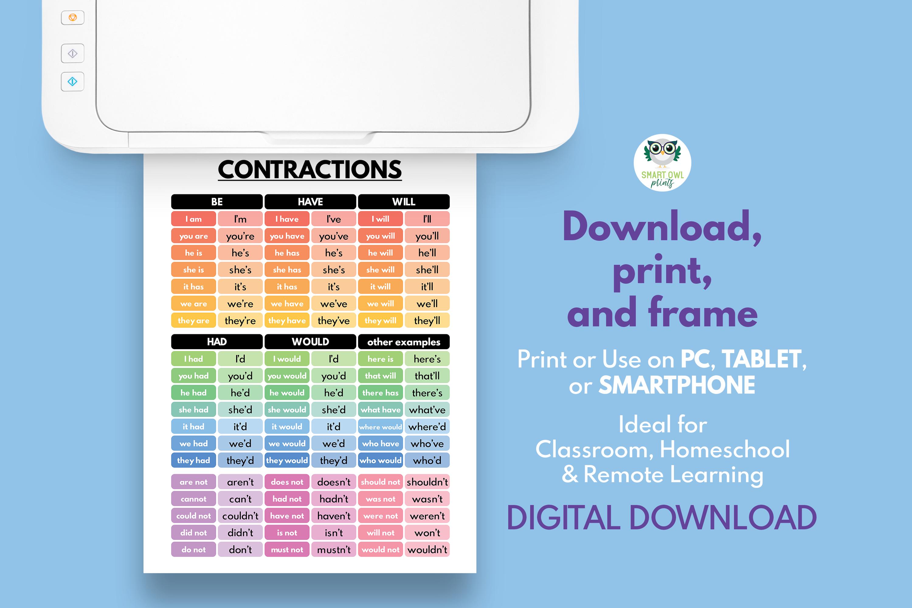 Contraction Chart Language CONTRACTIONS CHART, English Language, Grammar Chart, Homeschool ...