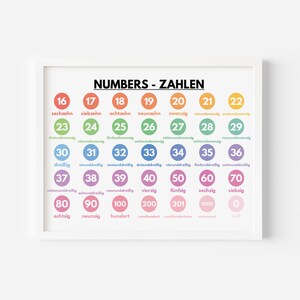 German Language, NUMBERS POSTER SET - Set of 2 Poster, Classroom Decor ...