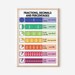 FRACTIONS Poster Set, 8 Posters, Educational Posters for Kids, Math ...