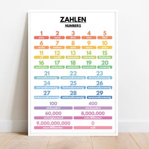 German language, NUMBERS IN GERMAN, Learning German, Visual Aid, German Classroom Decor, Educational Poster, Printable, Digital Download