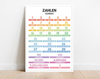 Idioma alemán, NÚMEROS EN ALEMÁN, Aprender alemán, Ayuda visual, Decoración para aulas de alemán, Póster educativo, Imprimible, Descarga digital