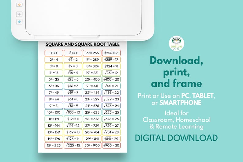 Square Roots Colorful Chart SQUARE and SQUARE ROOT Table, Educational Classroom Decor, Math Poster ...