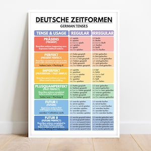 GERMAN VERB TENSES, German Language, Grammar Chart, Present, Past, Future, German Classroom Poster, Educational Poster, Digital Download