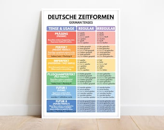 GERMAN VERB TENSES, German Language, Grammar Chart, Present, Past, Future, German Classroom Poster, Educational Poster, Digital Download