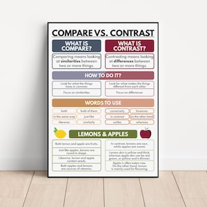 COMPARE and CONTRAST POSTER, Guide for Teachers, Homeschool, Analyzing Similarities and Differences, Educational Poster, Digital Download