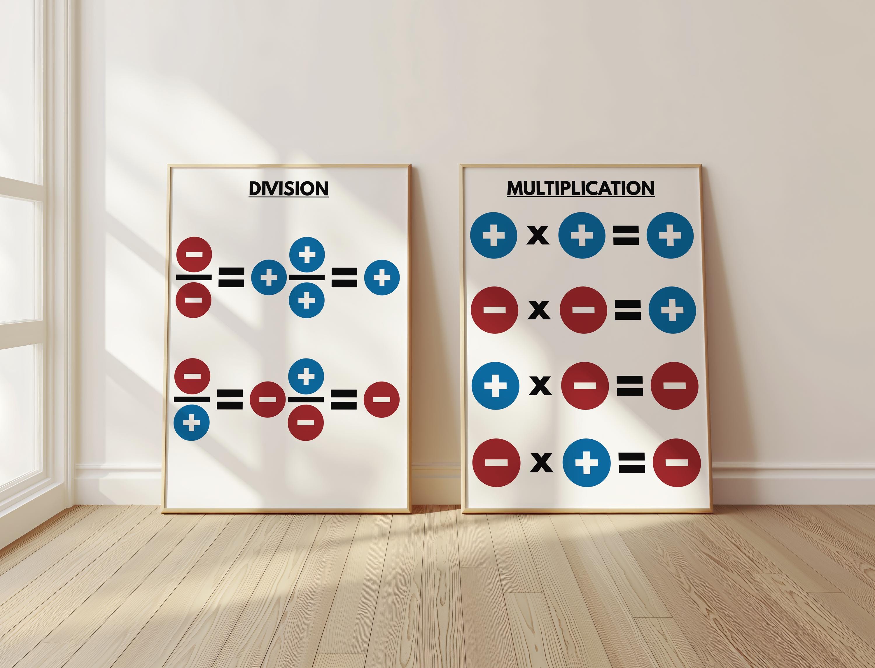 INTEGERS RULES - Set of 4 Posters, Signed Numbers, Math Classroom ...