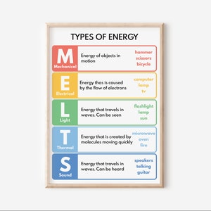 ARTEN VON ENERGIE Poster, schmilzt, m.e.l.t.s Poster, Lernposter, Wissenschaftsposter für Kinder, Klassenzimmer, druckbar, digitaler Download